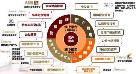 祝贺商会大家庭再添新成员--诺亚控股