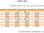 苏州可信赖的6.5元菜单公司是哪家 南京工厂食堂菜单-吴江市津口餐饮管理有限公司提供苏州可信赖的6.5元菜单公司是哪家 南京工厂食堂菜单的相关介绍、产品、服务、图片、价格企业食堂承包、苏州食堂承包、企业食堂承包、学校食堂承包、工厂食堂承包、苏州食堂托管、