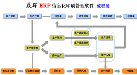 单据管理制度