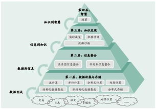 投资食品饮料的方法论 如何让投研框架常春